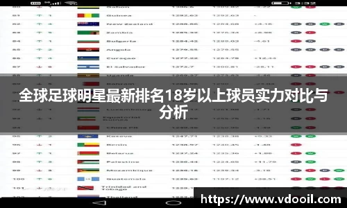 全球足球明星最新排名18岁以上球员实力对比与分析